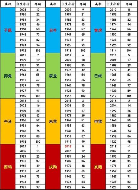 屬土生肖|【十二生肖年份】12生肖年齡對照表、今年生肖 